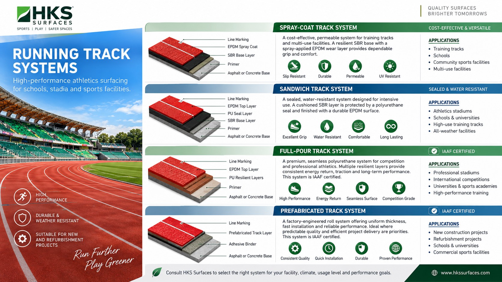 Running Track Flooring